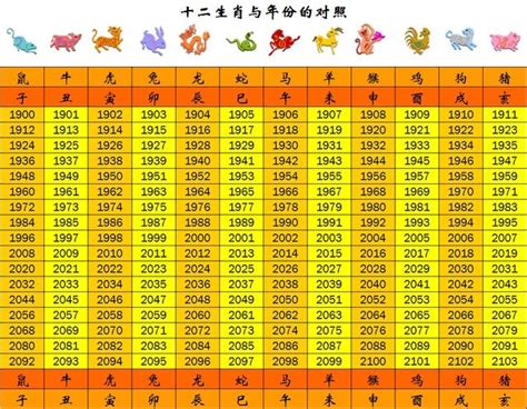 民國47年生肖|搞懂十二生肖年齡、西元年份，2024龍年你幾歲？